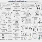 Interaktive Bewerbung Vorlagen Genial 25 Einzigartige Projektmanagement Ideen Auf Pinterest