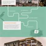 Interaktive Bewerbung Vorlagen Genial 56 Besten Presentation Design Inspiration Bilder Auf