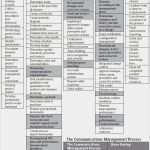 Interaktive Bewerbung Vorlagen Großartig 612 Besten Projektmanagement Bilder Auf Pinterest