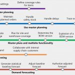 Intercompany Abstimmung Excel Vorlage Fabelhaft Master Planning Home Page Finance & Operations