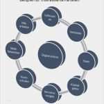 Interessierte Parteien Vorlage Cool Revision Der iso 9001 2015 Praktische Tipps Und tools Zur