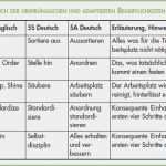 Interessierte Parteien Vorlage Einzigartig Lean 5s Arbeitsplatzorganisation 5s Am Arbeitsplatz