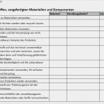 Interessierte Parteien Vorlage Neu Umstellung iso 9001 2015 Und iso 2015 Delta Gap