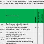 Interessierte Parteien Vorlage Wunderbar Großartig iso 9000 Vorlage Ideen Dokumentationsvorlage