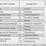 Interessierte Parteien Vorlage Wunderbar Qm norm iso 9001 2015 Ingenieurbüro Prof Singer