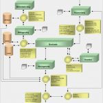 Internationaler Lieferschein Vorlage Fabelhaft Marktpotenzial Berechnen Marktkennzahlen Marktpotenzial