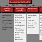 Internationaler Lieferschein Vorlage Gut Marktpotenzial Berechnen Marktkennzahlen Marktpotenzial