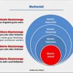 Internationaler Lieferschein Vorlage Schönste Marktpotenzial Berechnen Marktkennzahlen Marktpotenzial