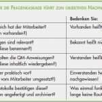 Interne Audits Vorlage Angenehm Auditfragen Fragen Audit iso 9001