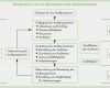 Interne Audits Vorlage Best Of Auditplan Auditprogramm iso 9001 Audit Plan