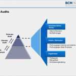 Interne Audits Vorlage Erstaunlich Audit Des Bcm