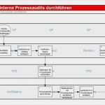 Interne Audits Vorlage Süß Damit Ihnen Erstellung Ihres Nchsten Auditberichts