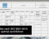 Interne Audits Vorlage Süß Groß iso 9000 Vorlage Zeitgenössisch