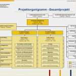 Interne Schulung Vorlage Beste Einsatzbedingungen Des Dokuments Im Rahmen Des S O S