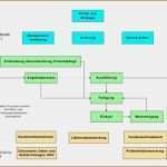 Interne Schulung Vorlage Cool 7 Internes Audit Muster Vorlagen123 Vorlagen123