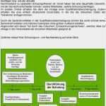 Interne Schulung Vorlage Luxus Vorschau Pdf Kurzschulung Din En iso Umweltmanagement