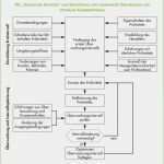 Interne Schulung Vorlage Neu Prüfmittelmanagement Prüfmittelverwaltung & Prüfmittel