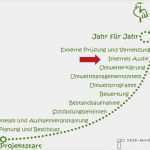Internes Audit Bericht Vorlage Einzigartig Das Interne Audit © Elkb – Bernd Brinkmann Ppt