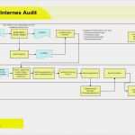 Internes Audit Bericht Vorlage Erstaunlich Pefc Fsc Handbuch Hightech Druck Gmbh
