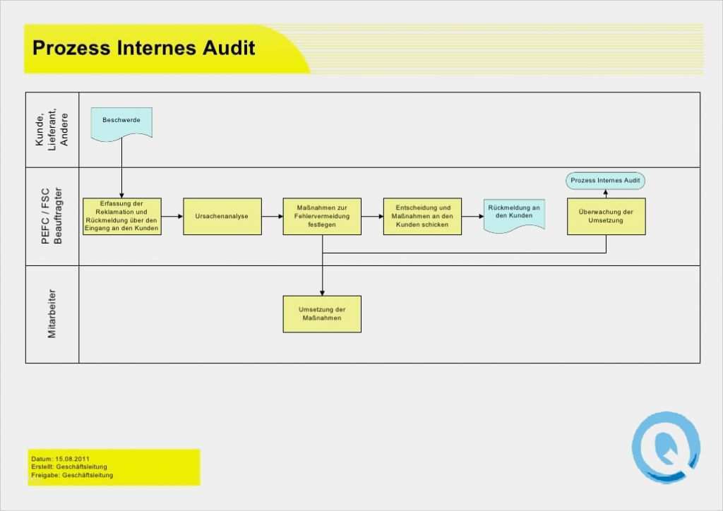 Internes Audit Bericht Vorlage Erstaunlich Pefc Fsc Handbuch Hightech Druck Gmbh