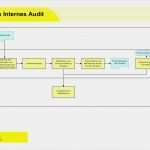 Internes Audit Bericht Vorlage Erstaunlich Pefc Fsc Handbuch Hightech Druck Gmbh