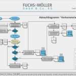 Internes Audit Bericht Vorlage Schön “vorkommnisse” Prozessbeschreibung Ppt Video Online
