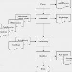Internes Audit Bericht Vorlage Wunderbar Werner atp Spezialisiert In Audits Schulungen Und Projekten