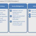 Internes Kontrollsystem Vorlage Beste Großzügig Risikokontrollmatrix Vorlage Bilder