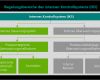 Internes Kontrollsystem Vorlage Beste Jahresabschlussprüfung Und Risikomanagement Die