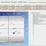 Internes Kontrollsystem Vorlage Beste Krisenmanagement tools