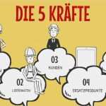 Internes Kontrollsystem Vorlage Beste tolle Konkurrenten Beurteilung Vorlage Bilder Vorlagen