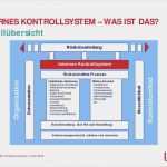 Internes Kontrollsystem Vorlage Einzigartig Internes Kontrollsystem Iks FÜr Öffentliche Verwaltungen