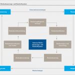 Internes Kontrollsystem Vorlage Elegant Hannover Rück Gruppe Geschäftsbericht 2013 Internes