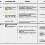 Internes Kontrollsystem Vorlage Erstaunlich atemberaubend Checkliste Für Interne Prüfungen Ideen