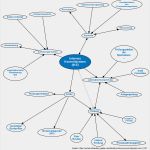 Internes Kontrollsystem Vorlage Genial Internes Kontrollsystem Iks Vorschau Mindnet Consult