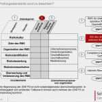Internes Kontrollsystem Vorlage Großartig Internes Kontrollsystem Bei Auslagerungen Prüfung In Der