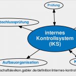 Internes Kontrollsystem Vorlage Großartig Internes Kontrollsystem Iks • Definition