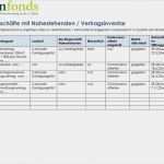 Internes Kontrollsystem Vorlage Hübsch tolle Konkurrenten Beurteilung Vorlage Bilder Vorlagen