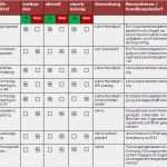 Internes Kontrollsystem Vorlage Schön Internes Kontrollsystem Iks Vorschau Mindnet Consult