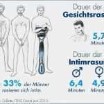 Intimrasur Mann Vorlagen Luxus Mann Weiß Was Er Will Gillette Stu Entdeckt Den Mann