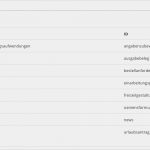 Intranet Vorlagen Genial formularbox Vorlagen Uebersicht Cms Webprojekte
