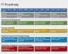Intranet Vorlagen Schön Road Map Powerpoint Template Powerpoint Roadmap Template