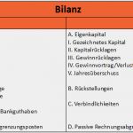Inventar Erstellen Vorlage Best Of Aufbau Der Bilanz Buchführung Wiwiweb