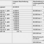 Inventar Erstellen Vorlage Großartig Abschreibungen Afa Übersicht Methoden Und Buchun