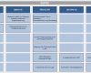 Inventar Erstellen Vorlage Inspiration Sipoc Diagramm Basis Für Einen Optimalen Prozess