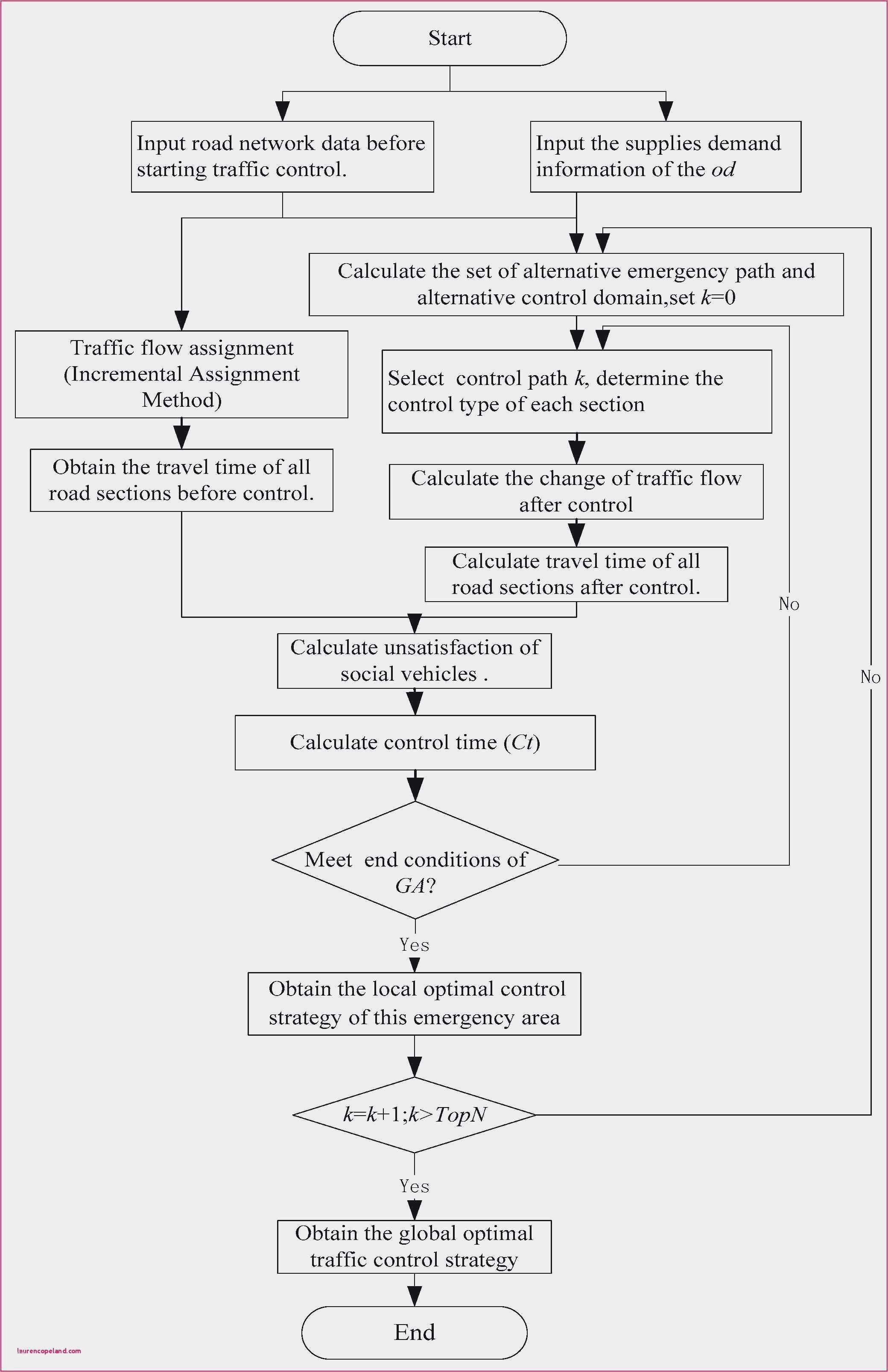 Inventarliste Umzug Vorlage Erstaunlich 49 Kundigung Sky Vorlage Word Laurencopeland