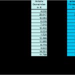 Inventarliste Vorlage Muster Neu tolle Haus Inventar Liste Vorlage Zeitgenössisch