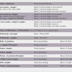 Inventarverzeichnis Vorlage Fabelhaft assigning Woodwop Layer Names to Dxf Geometry