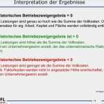 Inventarverzeichnis Vorlage Schönste Informationen Rund Um Betriebszweigauswertung Bza In