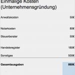 Investitionsplan Erstellen Vorlage Erstaunlich Businessplan Erstellen Preis